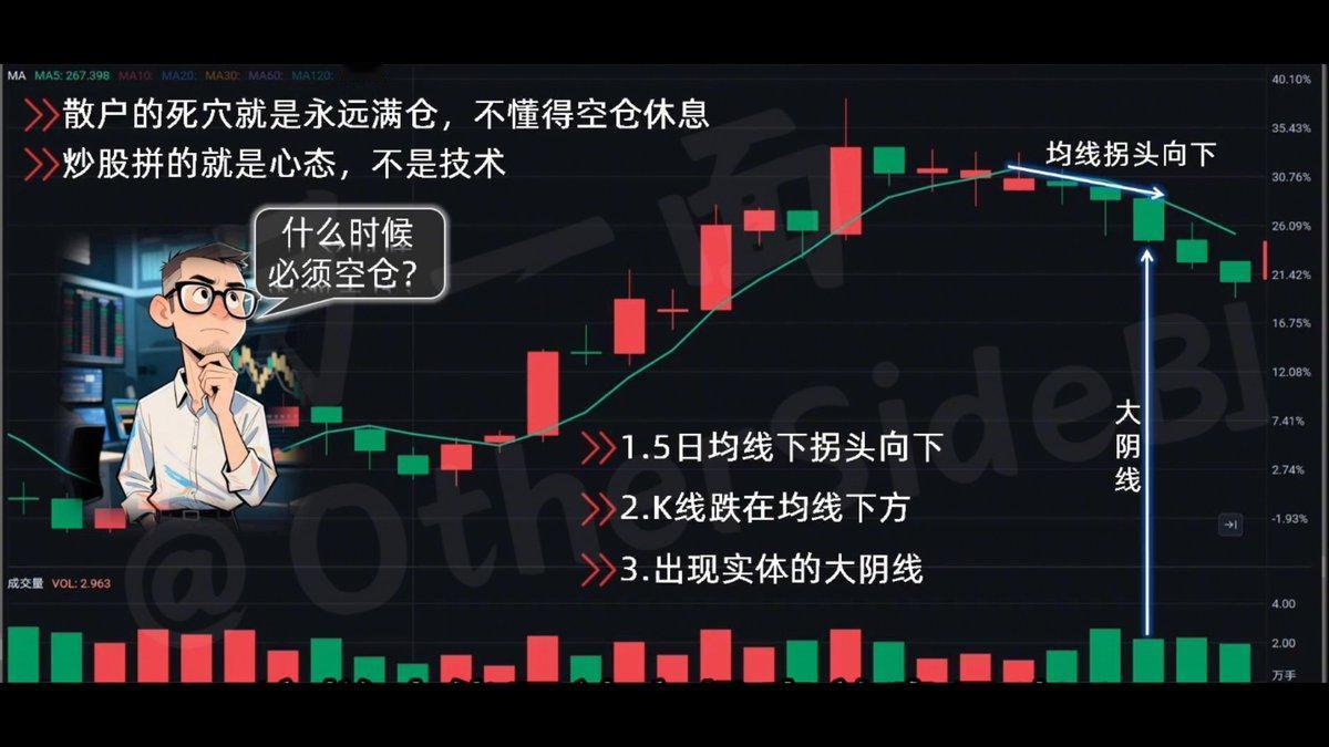 第二句：学会空仓。这是我们必须掌握的能力。
散户的死穴就是永远满仓，不懂得空仓休