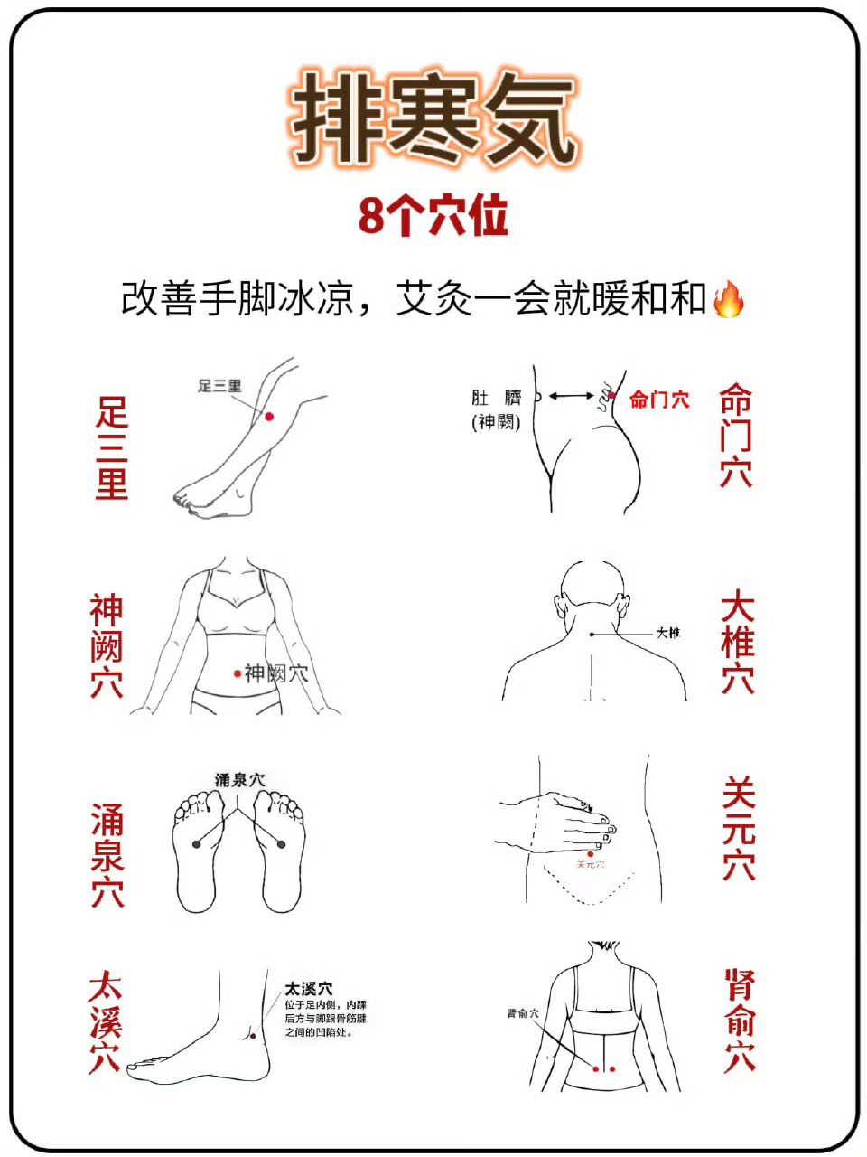 排寒気穴位｜改善手脚冰凉，你知道的有几个❓～寒·气一般分为外寒和内寒。-外寒就是