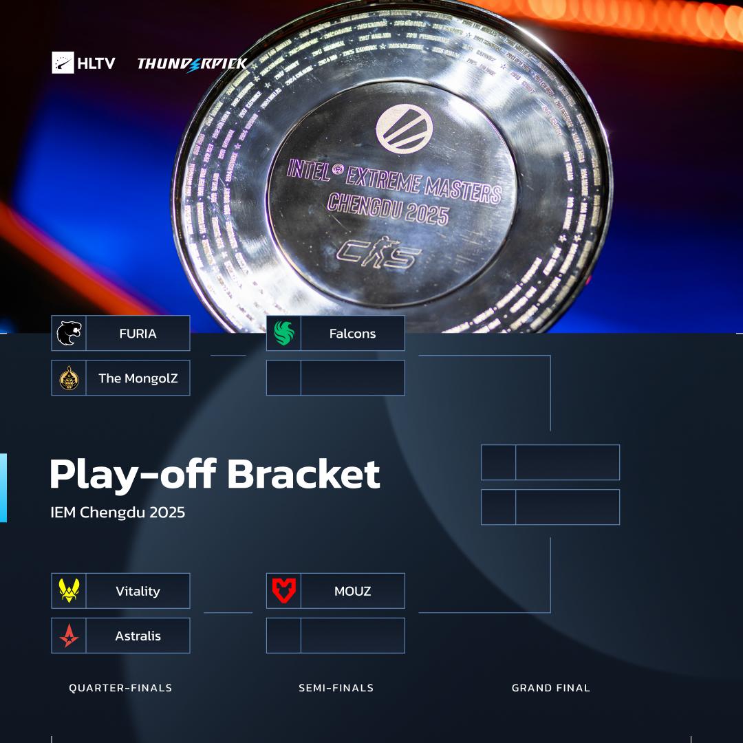 IEM成都淘汰赛对阵：Vitality迎战A队，FURIA再会蒙古