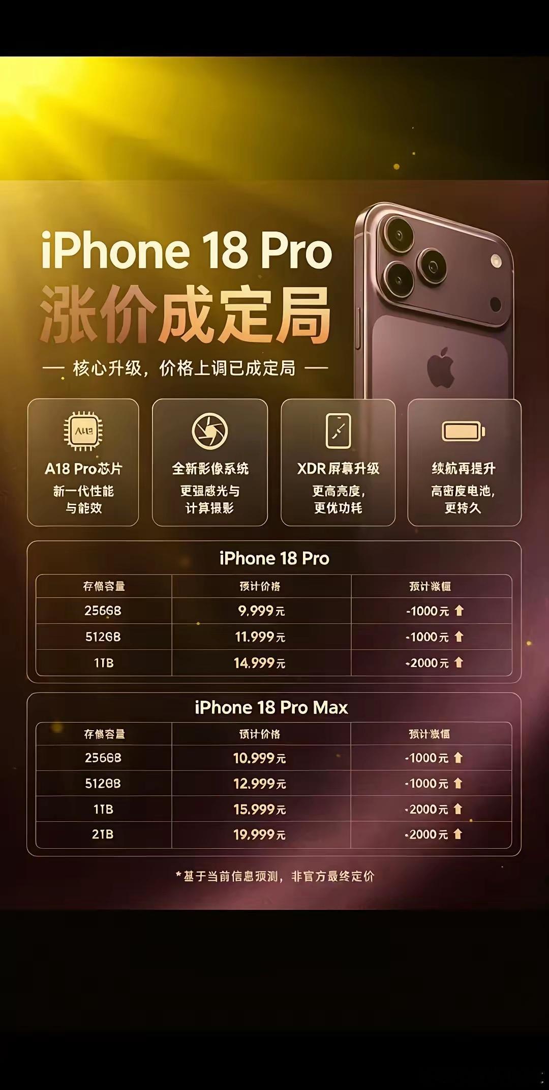 iPhone 18涨价已成定局 