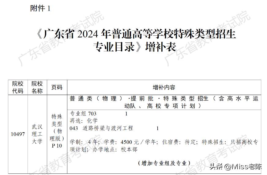 《广东省2024年普通高等学校招生专业目录》更正的通知-6月27日
1、武汉理工