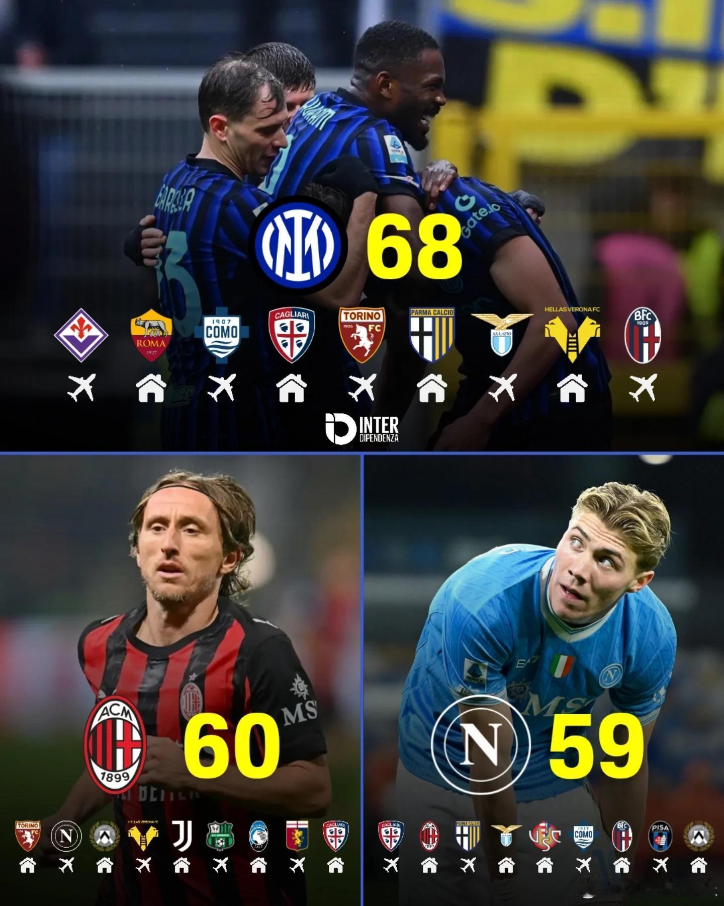 国际米兰、AC米兰和那不勒斯最后9轮对手国际米兰意甲拉齐奥1比0ac米兰