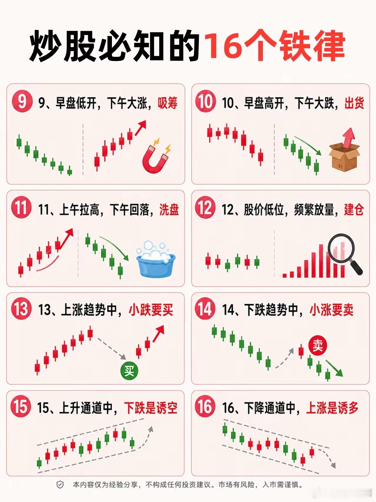 流传很广的16条盘面口诀，读懂K线背后的资金语言很多散户朋友总在寻找简单好用的交
