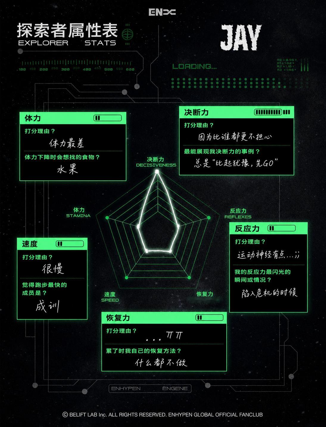 体力 - 最弱体 速度 - 很慢反应 - 运动实力有点……;;恢复 - . . 