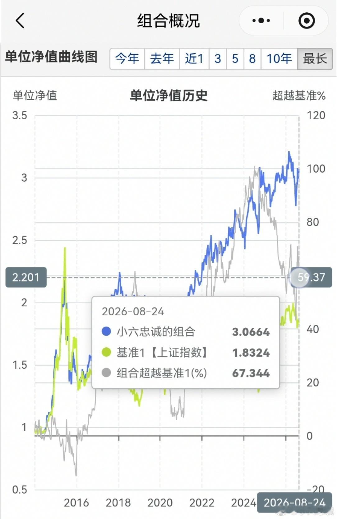 红利股全面走强8月24日A股市场上演极致风格分化，创业板指半日跌幅超3.5%，全
