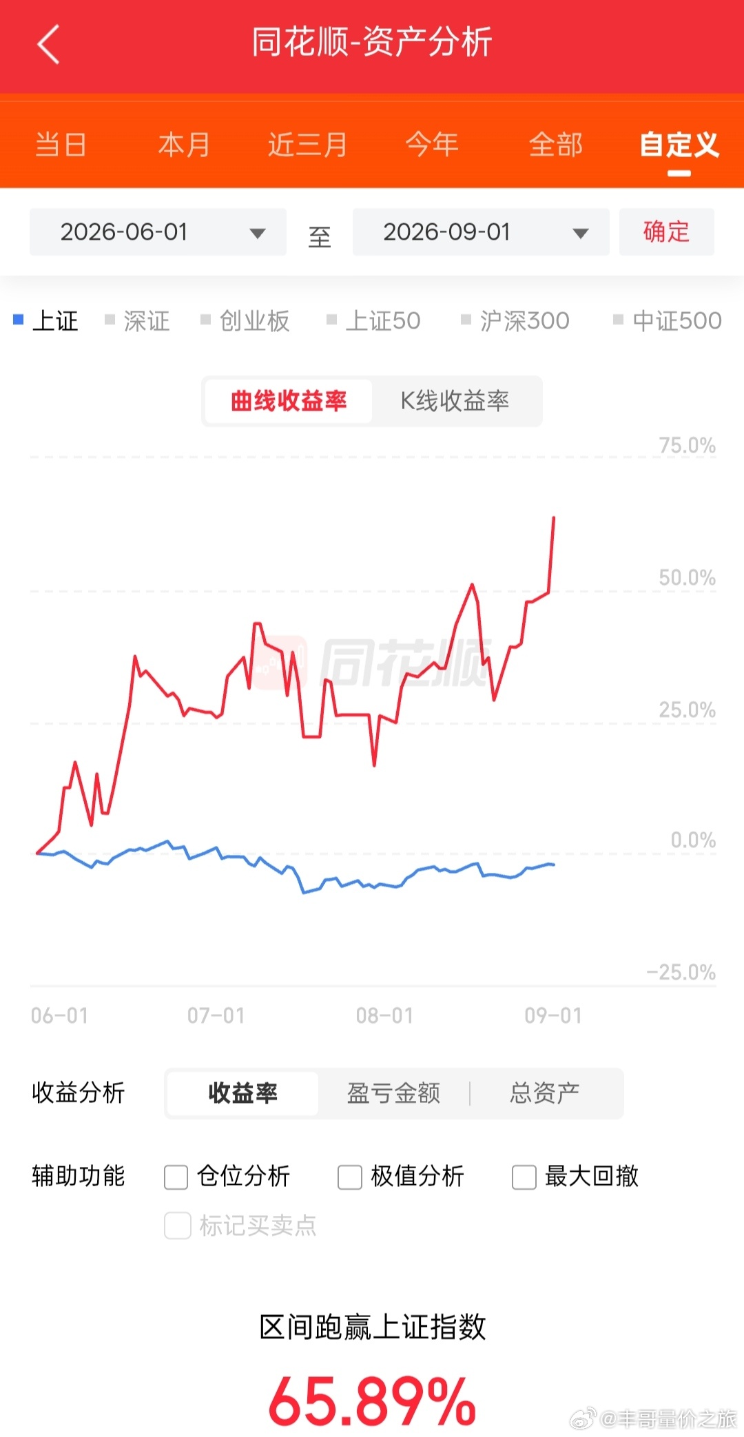 股票新条件单实施三个月时间（7月份的回撤全部修复），虽然净值破历史新高，但是做的