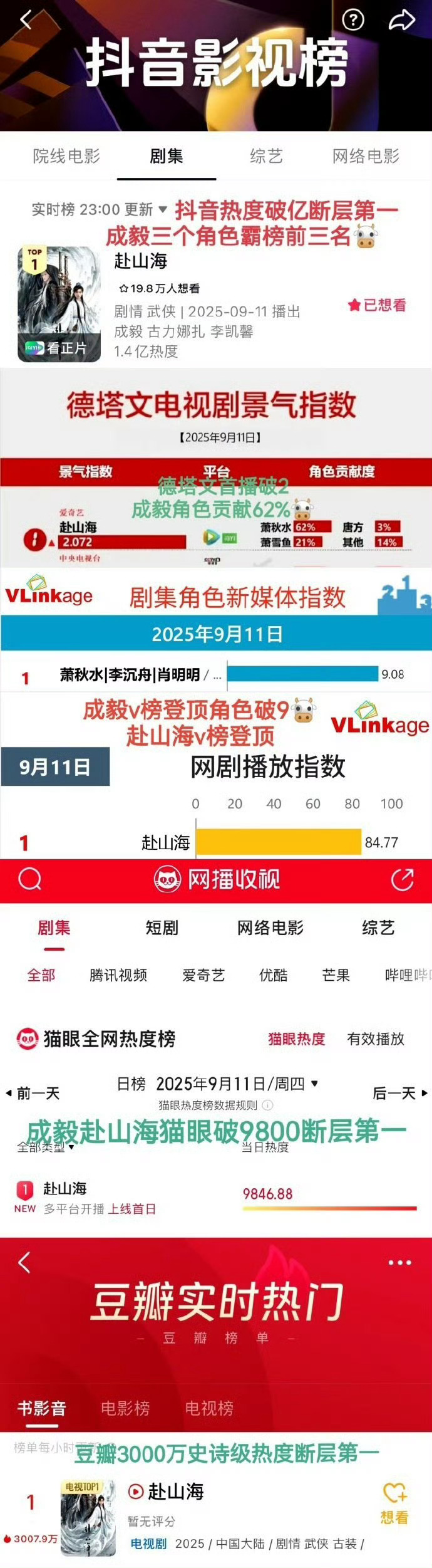 有人看了么，成毅《赴山海》首播爆开全网各个平台全面登顶断层第一[哆啦A梦吃惊] 