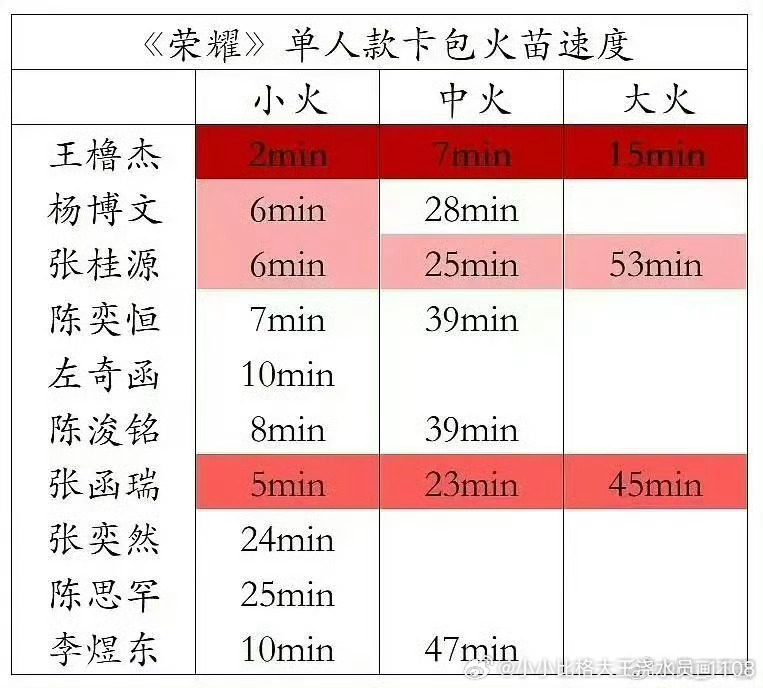 🤫 ❗️明年罕儿就闭关了 今年有点曝光被多少人恨 形势太严峻了  上下家都在吸