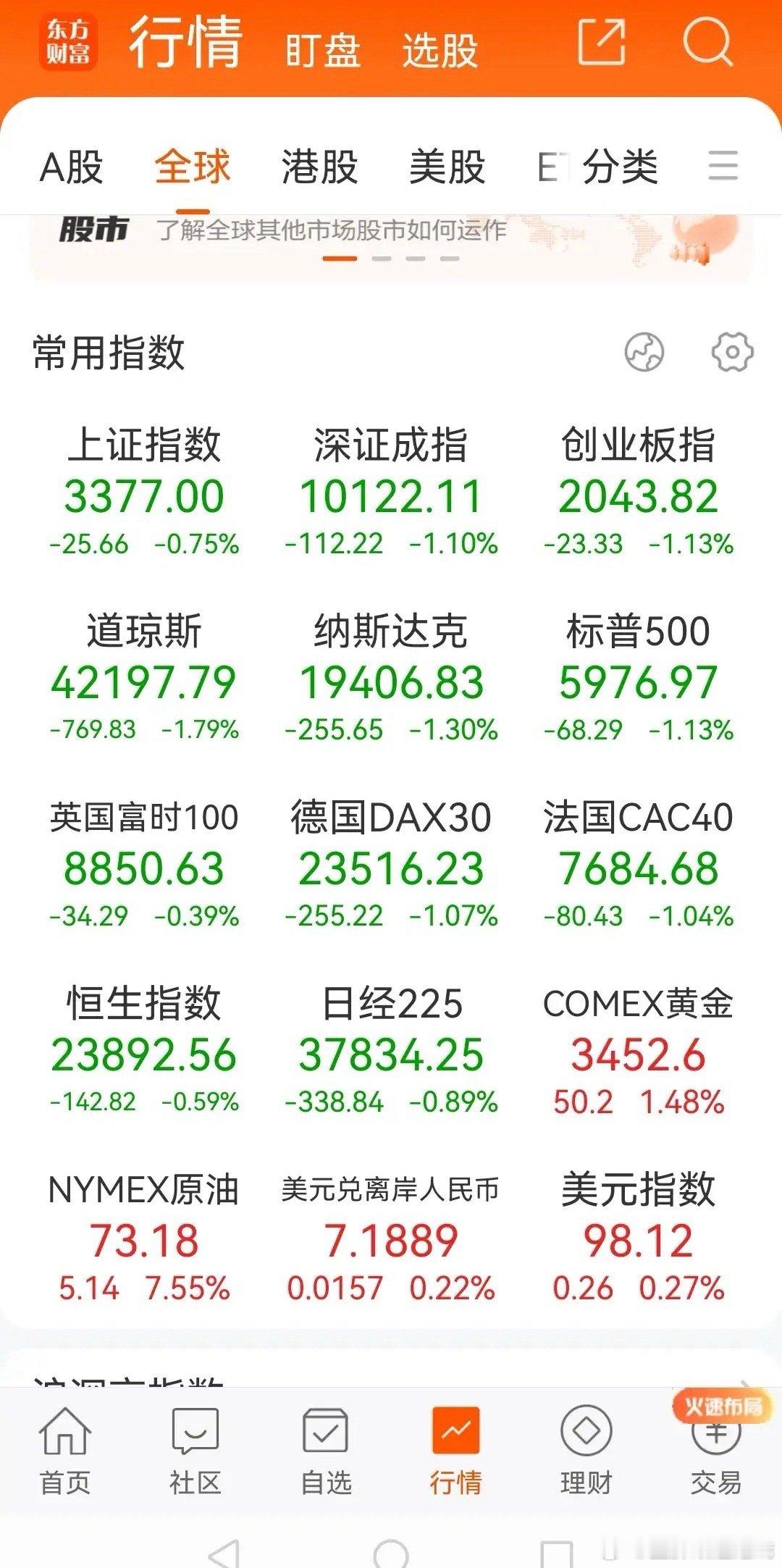 中东开战了，对A股有啥影响？以色列和伊朗互相轰炸，双方都有损失，以色列先动的手，