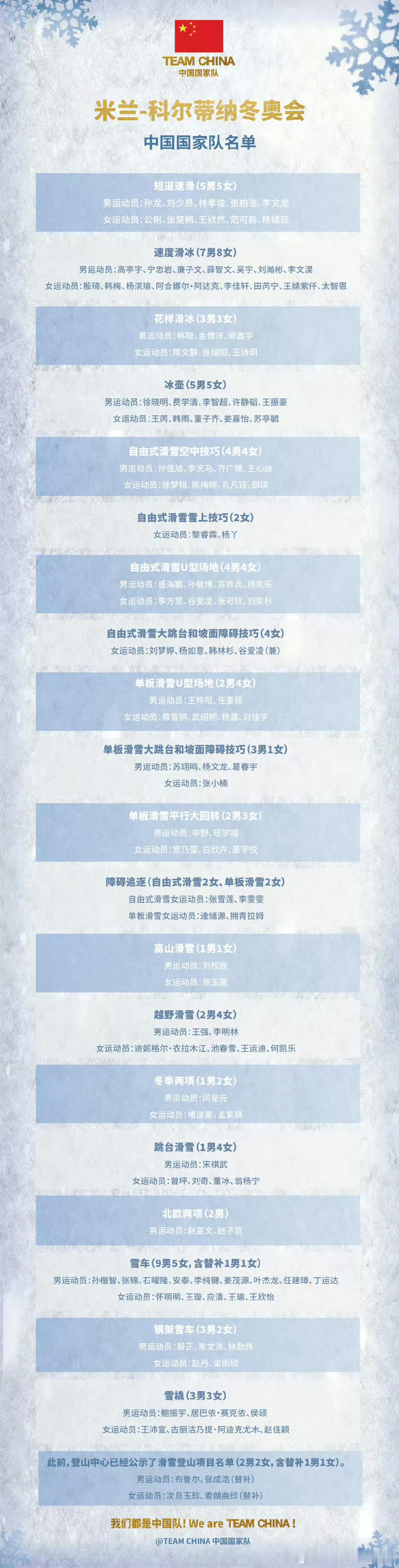 米兰冬奥会中国代表团名单正式出炉！ 