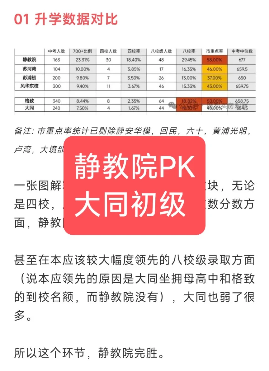 上海学区PK之静教院VS大同初
