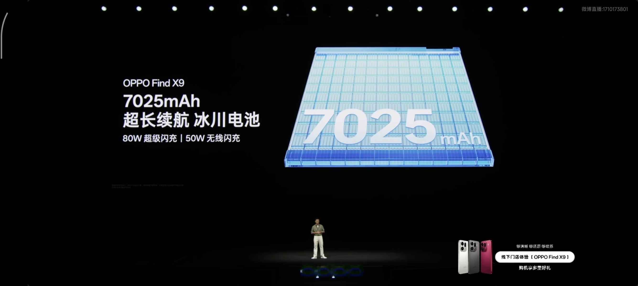2025年电池容量：无7000不旗舰[doge] ​​​