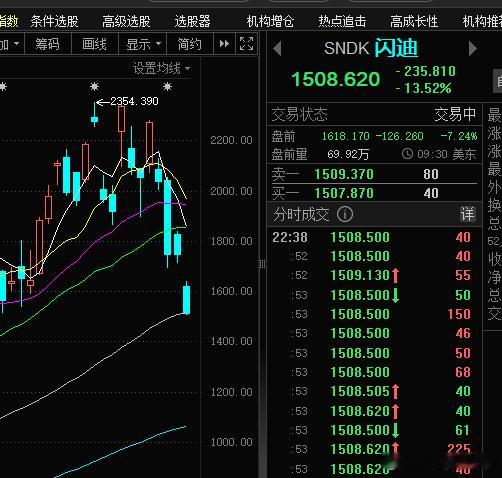 大泡沫。 今晚美科技股崩溃了。 