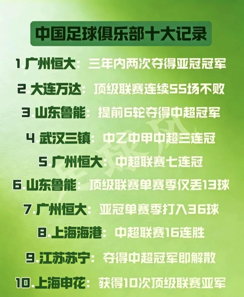 ⚽️ 中国足球俱乐部十大封神纪录，每一项都刻在足坛历史里！
三年两夺亚冠的恒大王