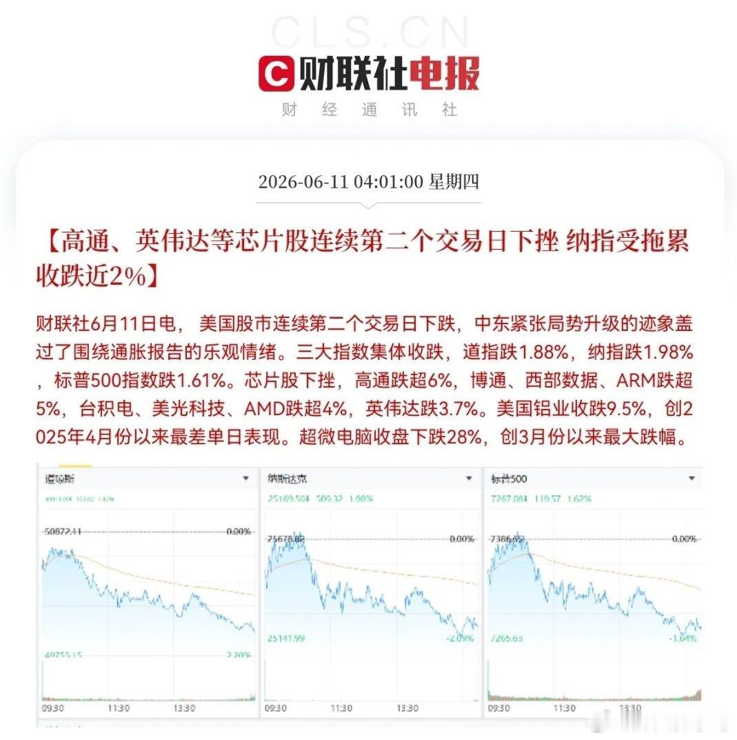 黑色星期四”，利空又来了，美股大跳水，芯片股领跌，今天就八个字“低开低走，坐等吃