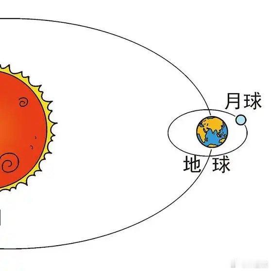 《从星云到行星：探索地球自转的起源与影响》播放量：3232作者：舒喆唠科网页链接