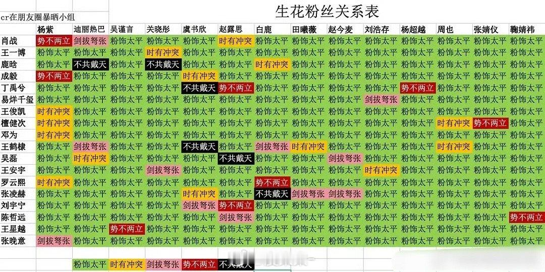 生花粉丝关系表[允悲]能粉饰太平的是不是因为没合作过 