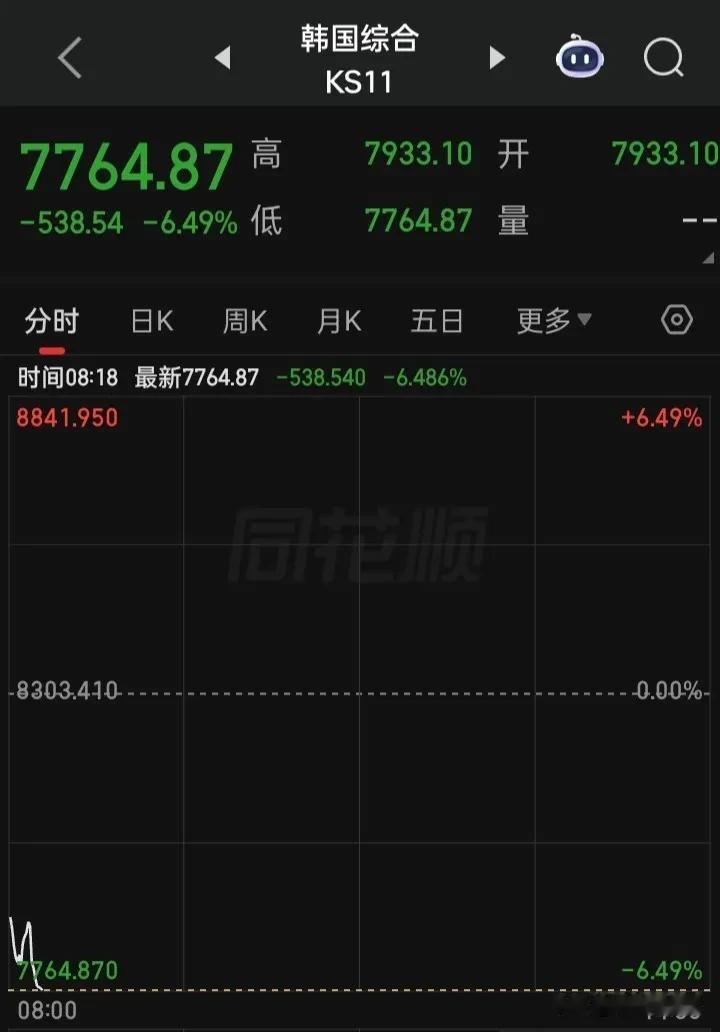 今天a科技股的日子不好过了，昨高位科技股价批发出现神奇的玄学“对子数”，是不是会