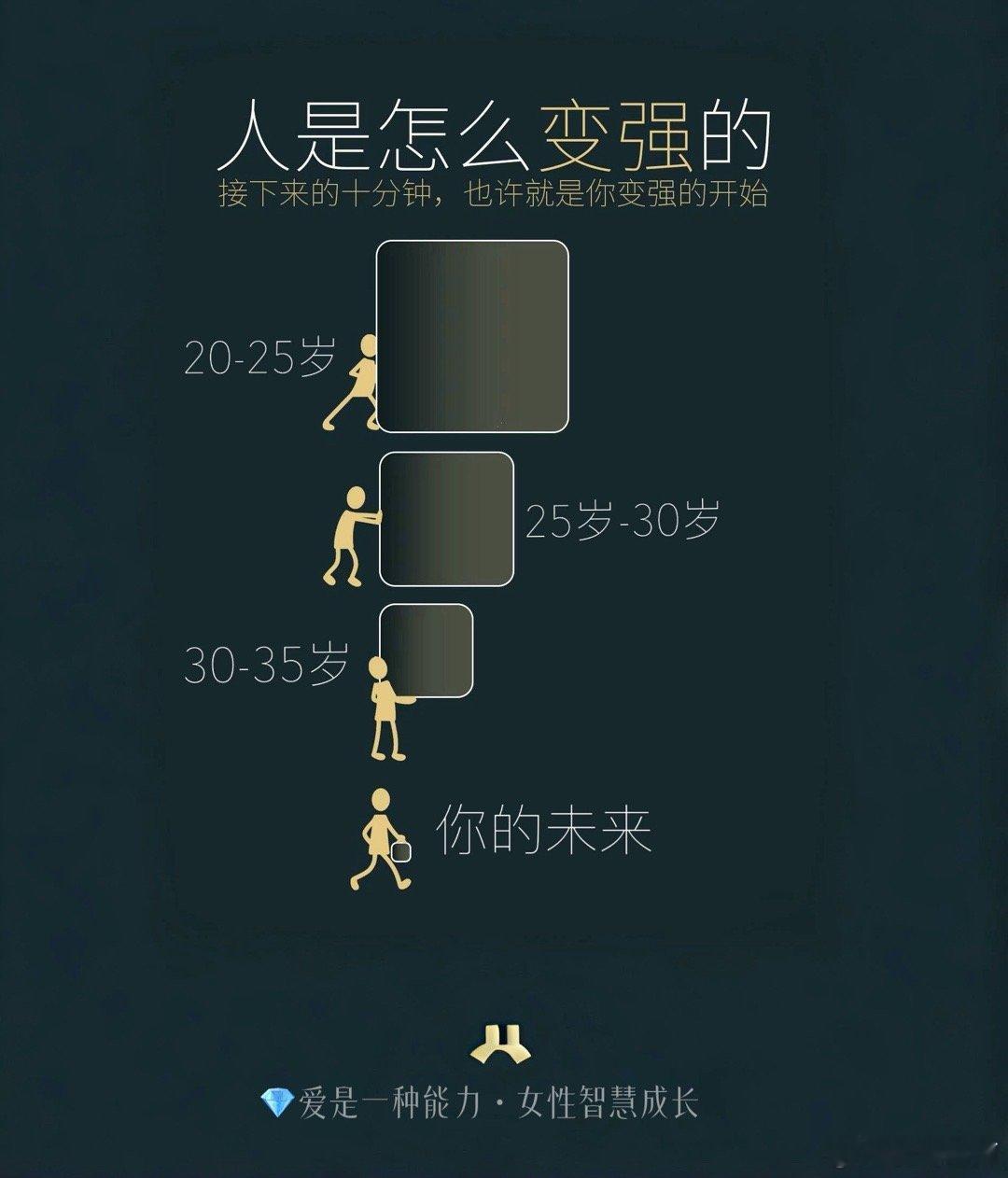 女人有三个年龄坎儿：25岁  30岁   36岁。大部分女人在28-32岁这个阶