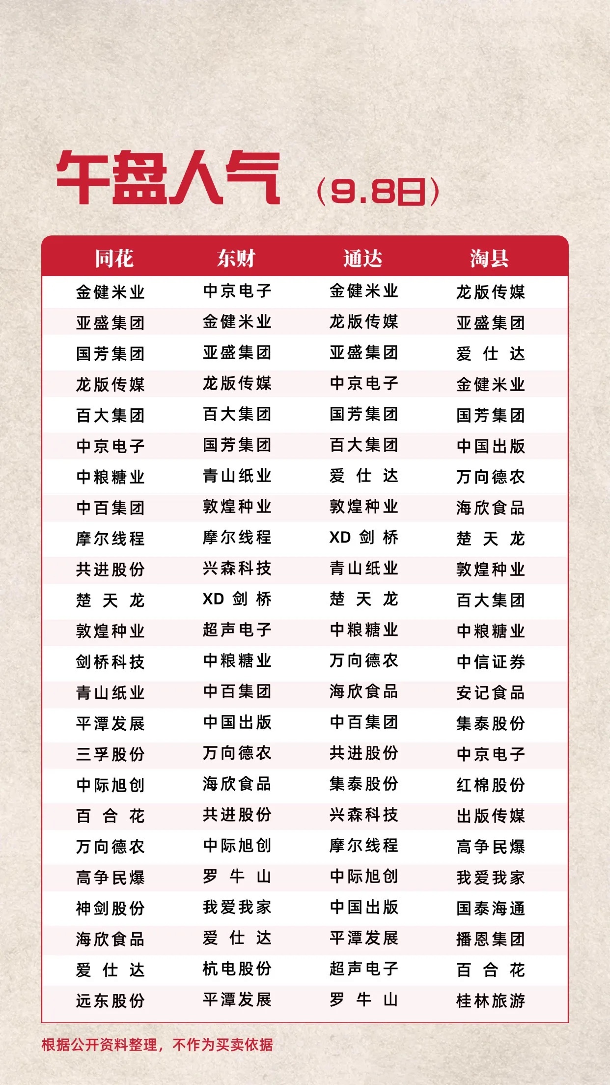 9.8日午盘人气人气股 短线 龙头 ​​​