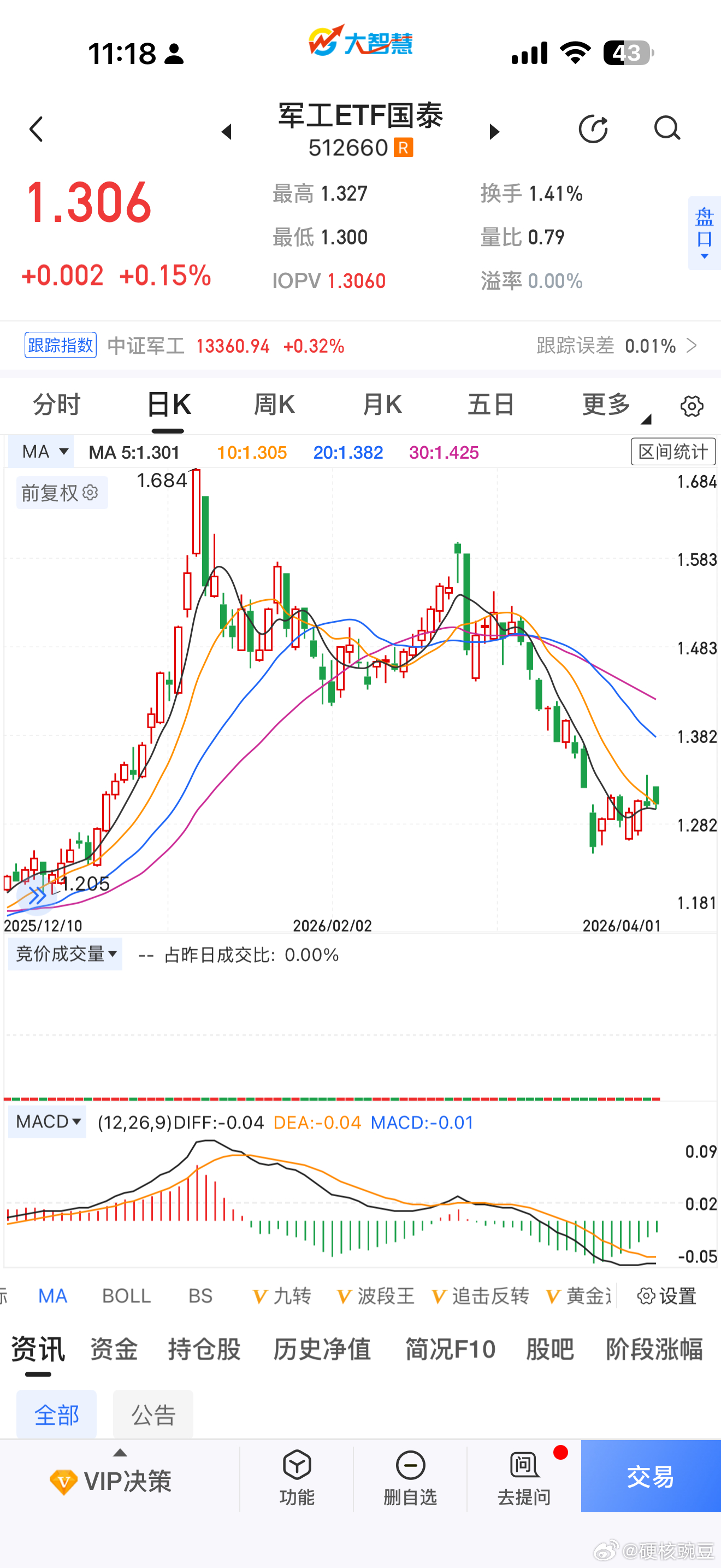 打仗会利好军工吗？并没有 
