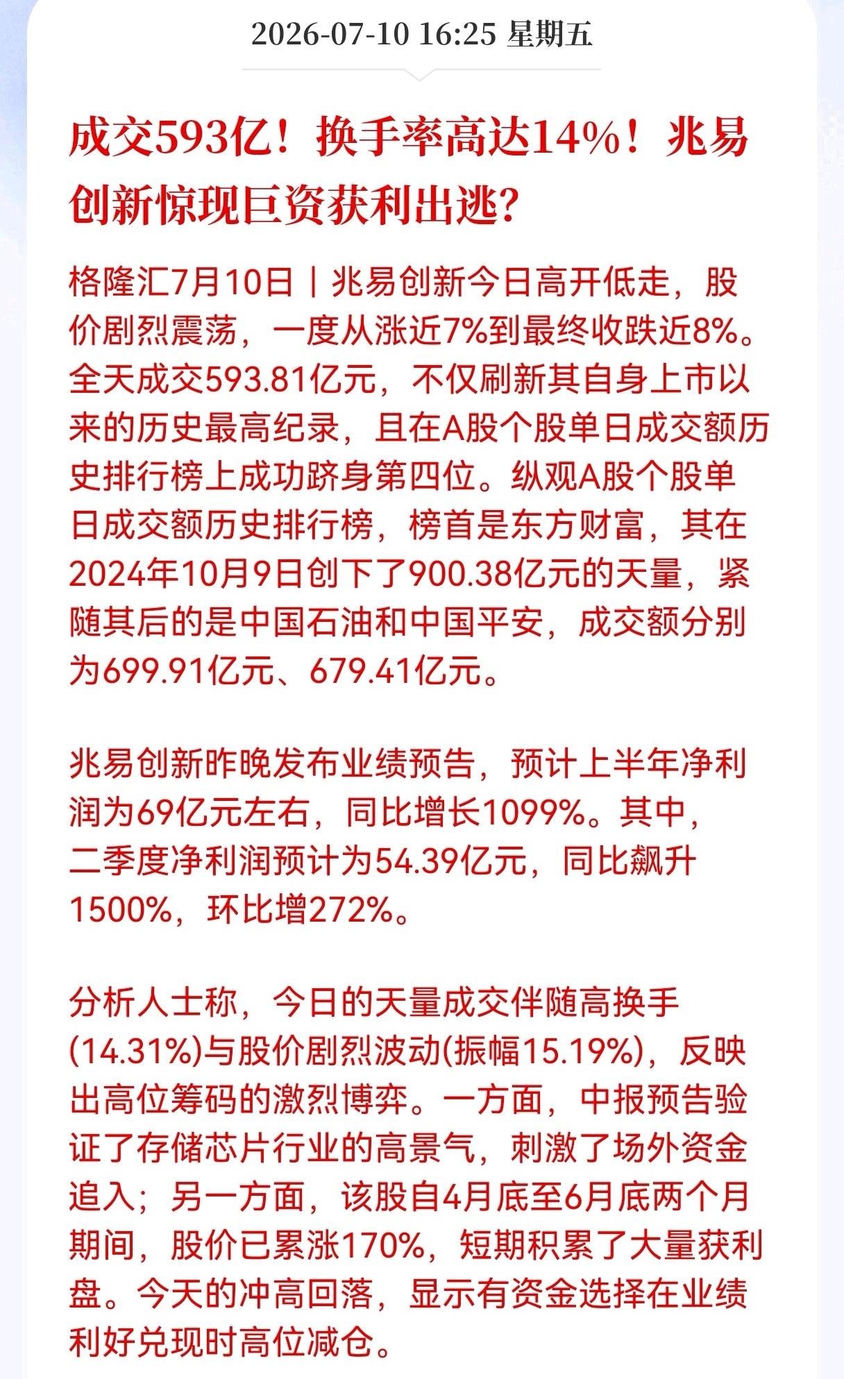 兆易创新惊现巨资获利出逃？
成交593亿，创个股历史新高成交量，
尾盘大幅跳水收