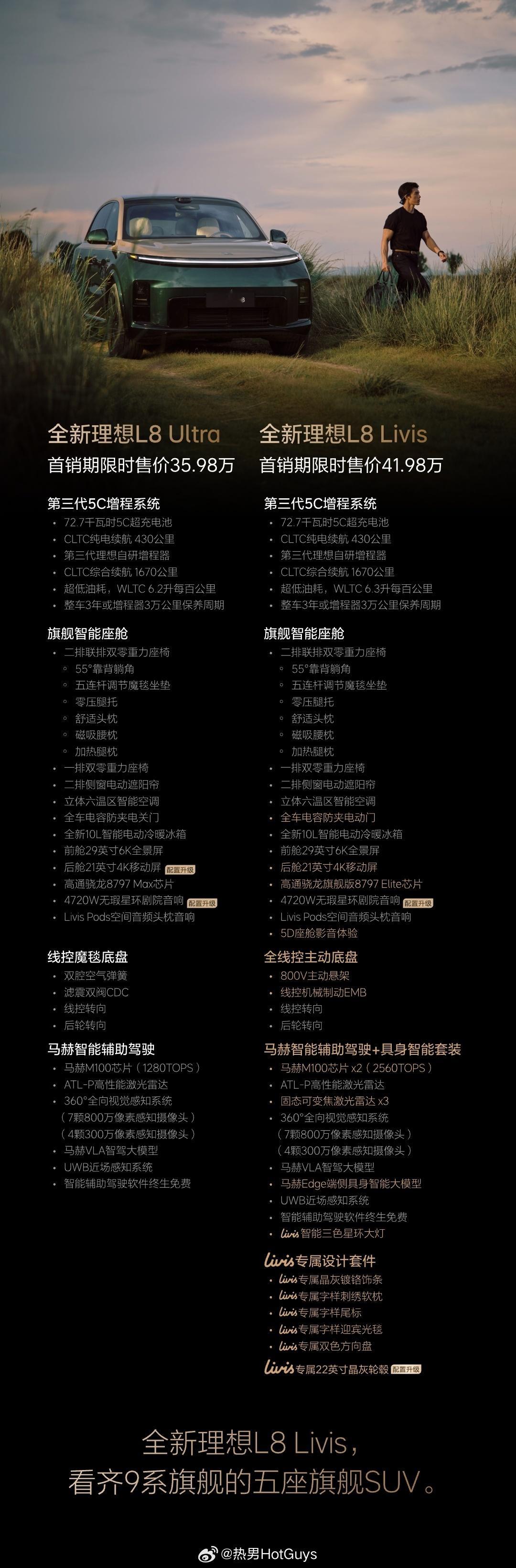 1️⃣全新理想L8 Ultra版全国统一零售价36.98万元，首销期售价35.9