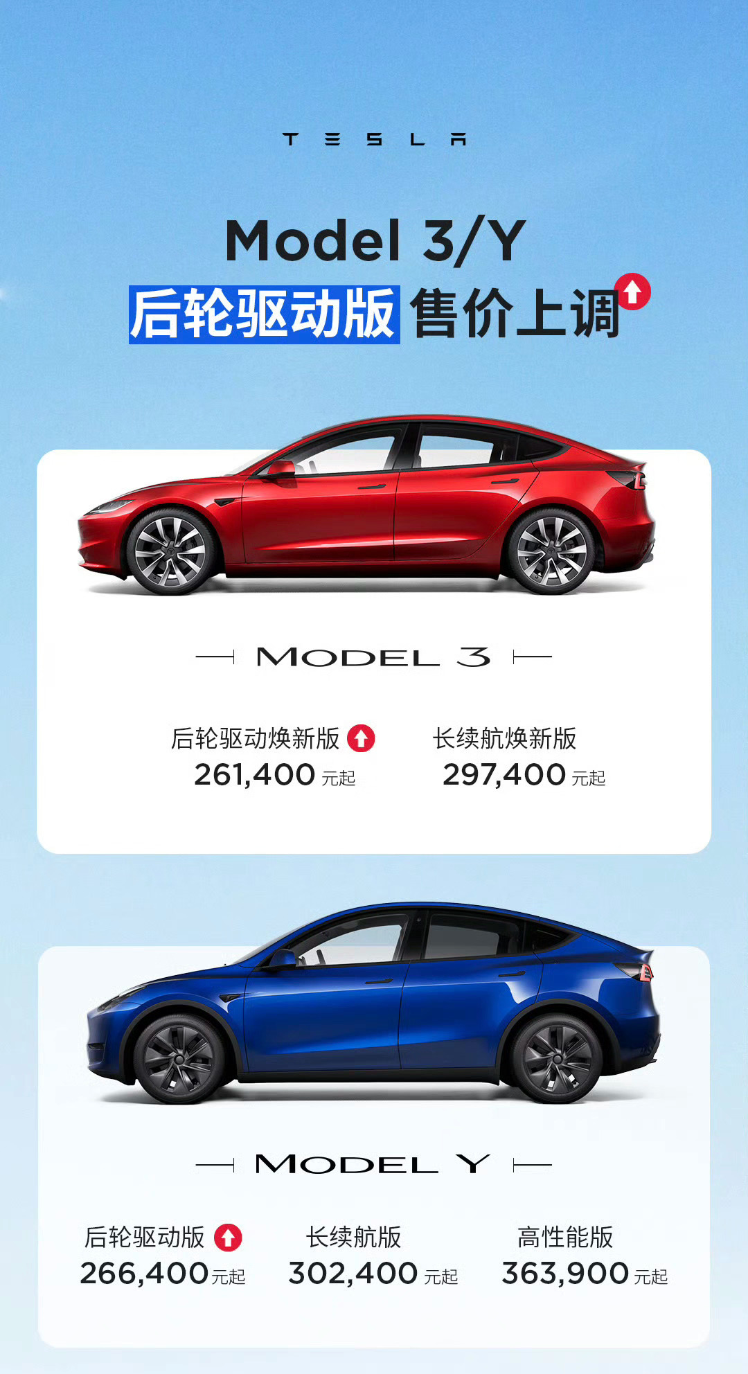 #特斯拉涨价#特斯拉Model 3后轮驱动版上调1500元，调整后26.14万元