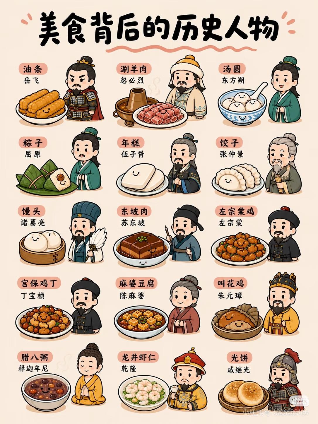 看看以下美食和哪个历史人物有关系
没想到油条和岳飞有关系啊[大笑]