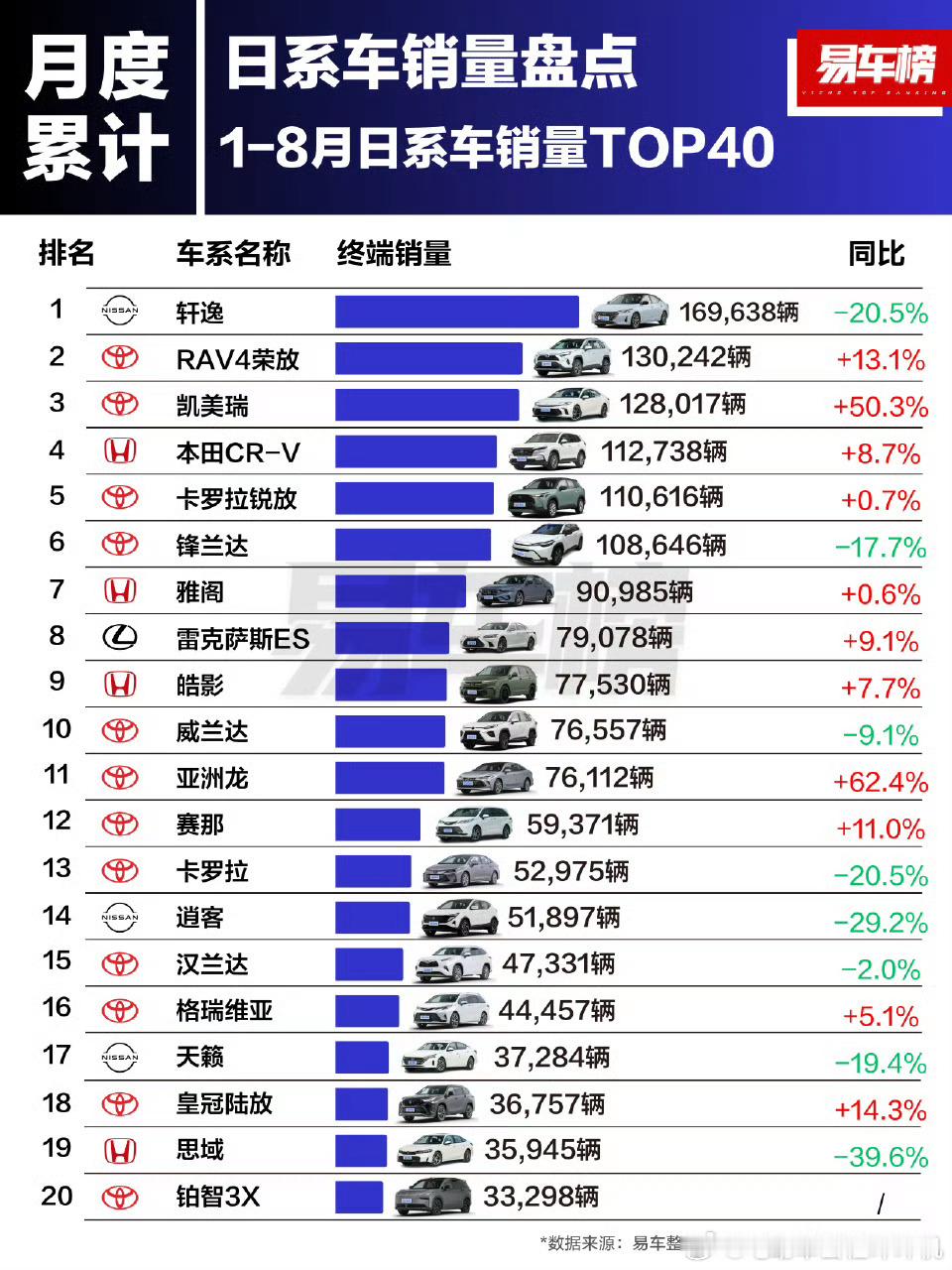 日系车市场不一定在变好，但日系新能源今年整体还是有上升趋势的，比较新的铂智3X和
