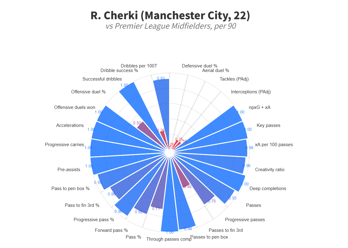 聊到数据怪，英超还有一个。