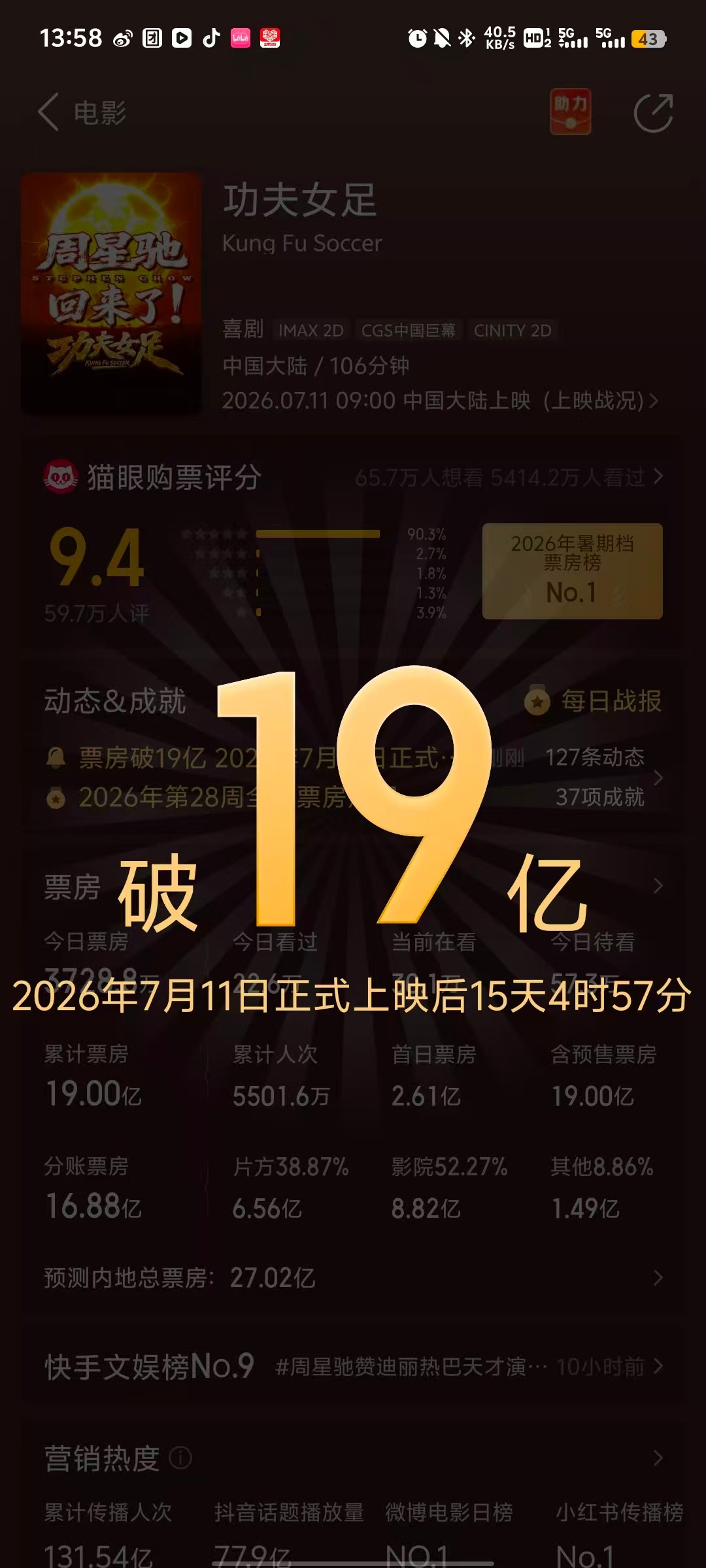 功夫女足官方用了迪丽热巴的BGM恭喜功夫女足15天破19亿！电影功夫女足