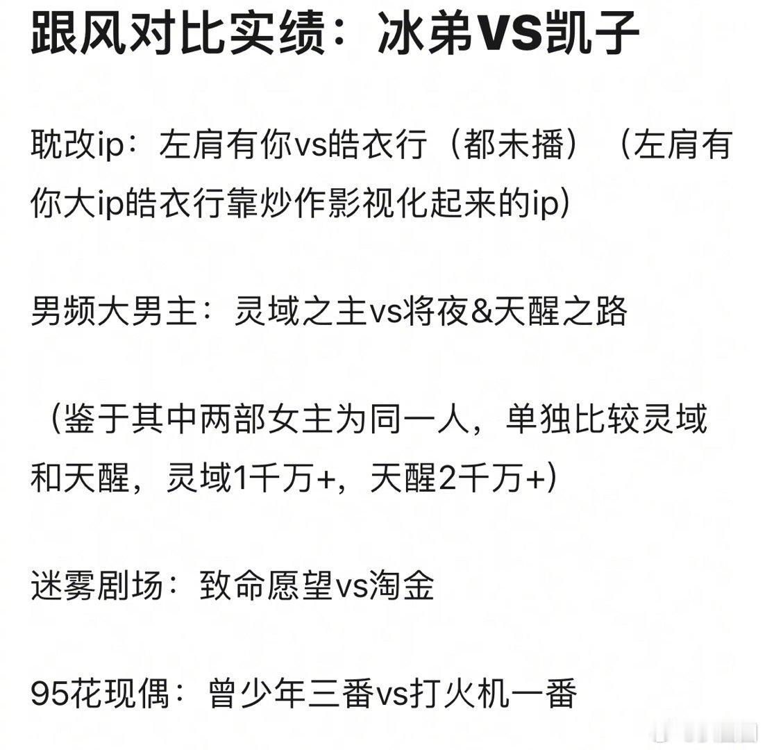 范丞丞、陈飞宇实绩，看好谁的发展～ ​​​