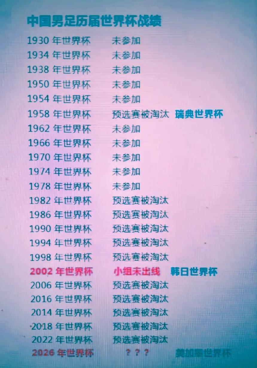 02年世界杯的时候我读三年级，那时候不想看，现在我想看好多年了，能给个机会吗？
