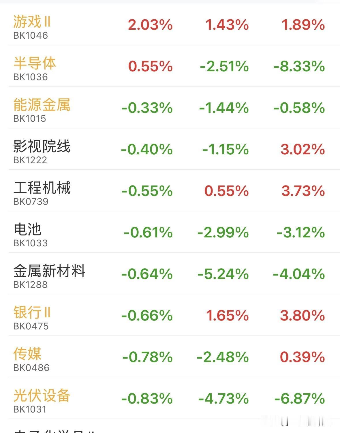A股低开回落，成交额锐减，全线走低，是否已经破位？接下来如何应对？
上午指数震荡