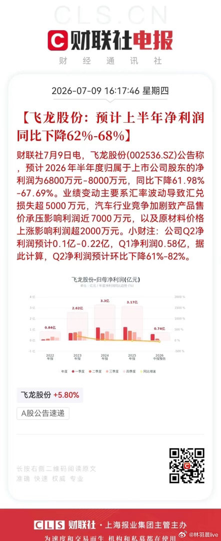 5倍大牛股飞龙股份天塌了！6万股股民彻夜难眠7月9日盘后，液冷温控阀龙头的飞龙股