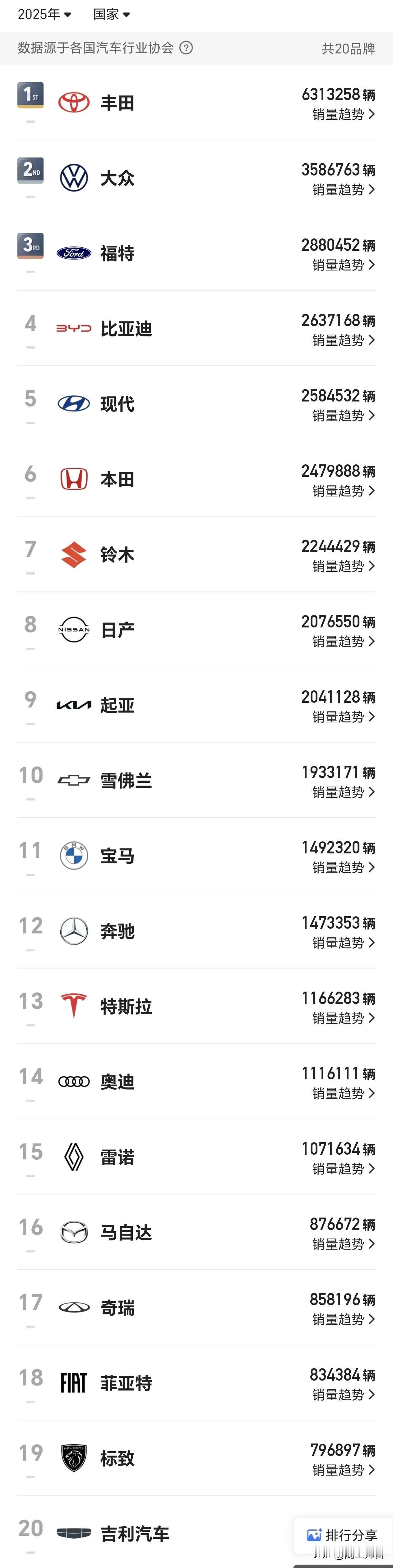 中国车企单车到手利润不足1万元!中国车企想要赚钱还有很长的路要走!

目前中国车