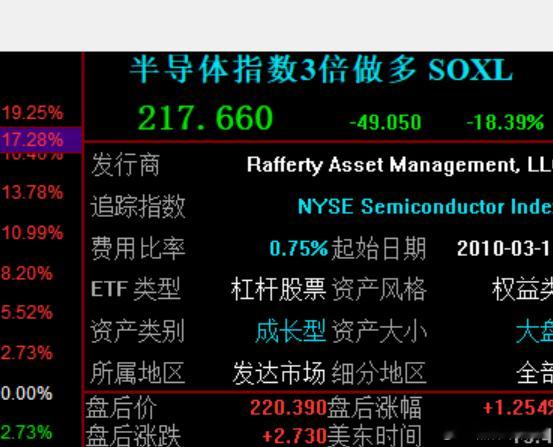 现在的行情到了深水区，不能乱操作，不能瞎追票，不操作都比操作要强 波动巨大，亏钱