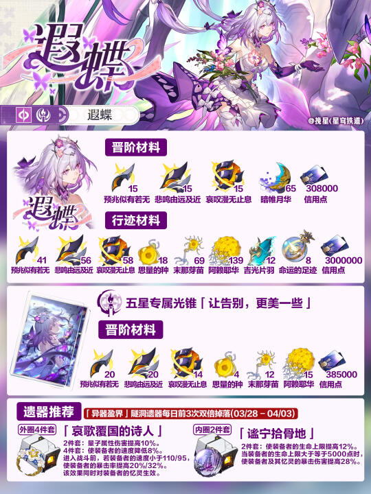 遐蝶/那刻夏养成材料，趁双倍掉落刷起来啦❗️