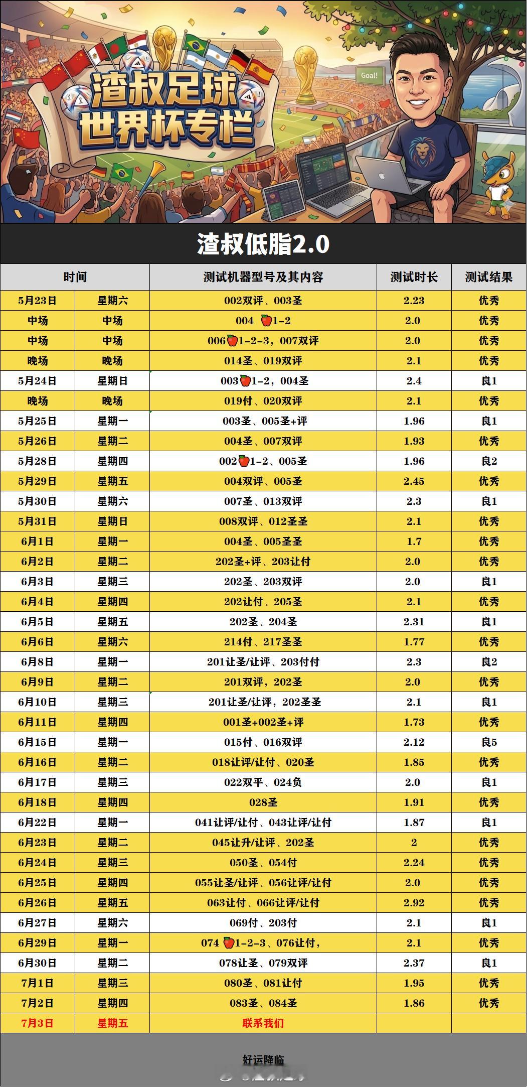 今天继续加油！ 