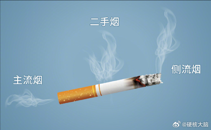 爸爸1天3包烟16岁女儿确诊肺癌【长时间闻二手烟相当于自己吸烟】发表在《欧洲呼吸
