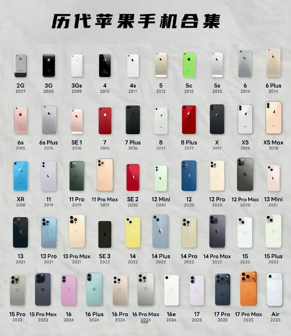 iPhone最经典的四款机型我觉得应该是:iPhone 4: 乔帮主的封神之作，