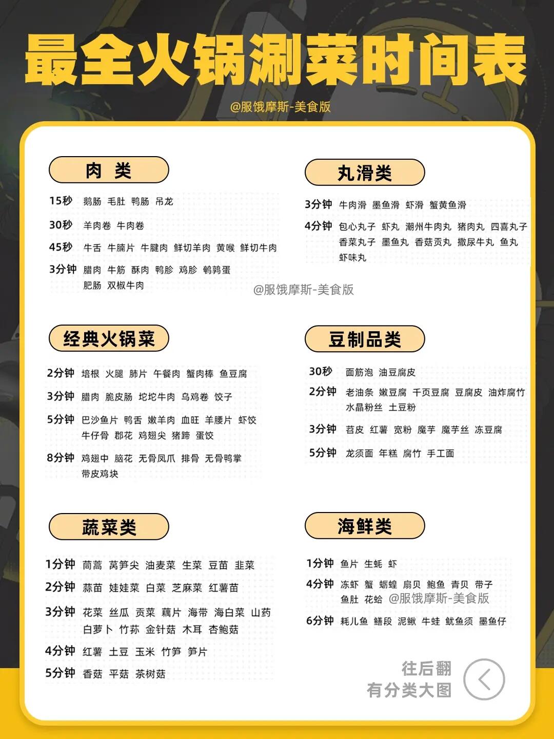 🔥最全火锅涮菜时间，附火锅蘸料合集
