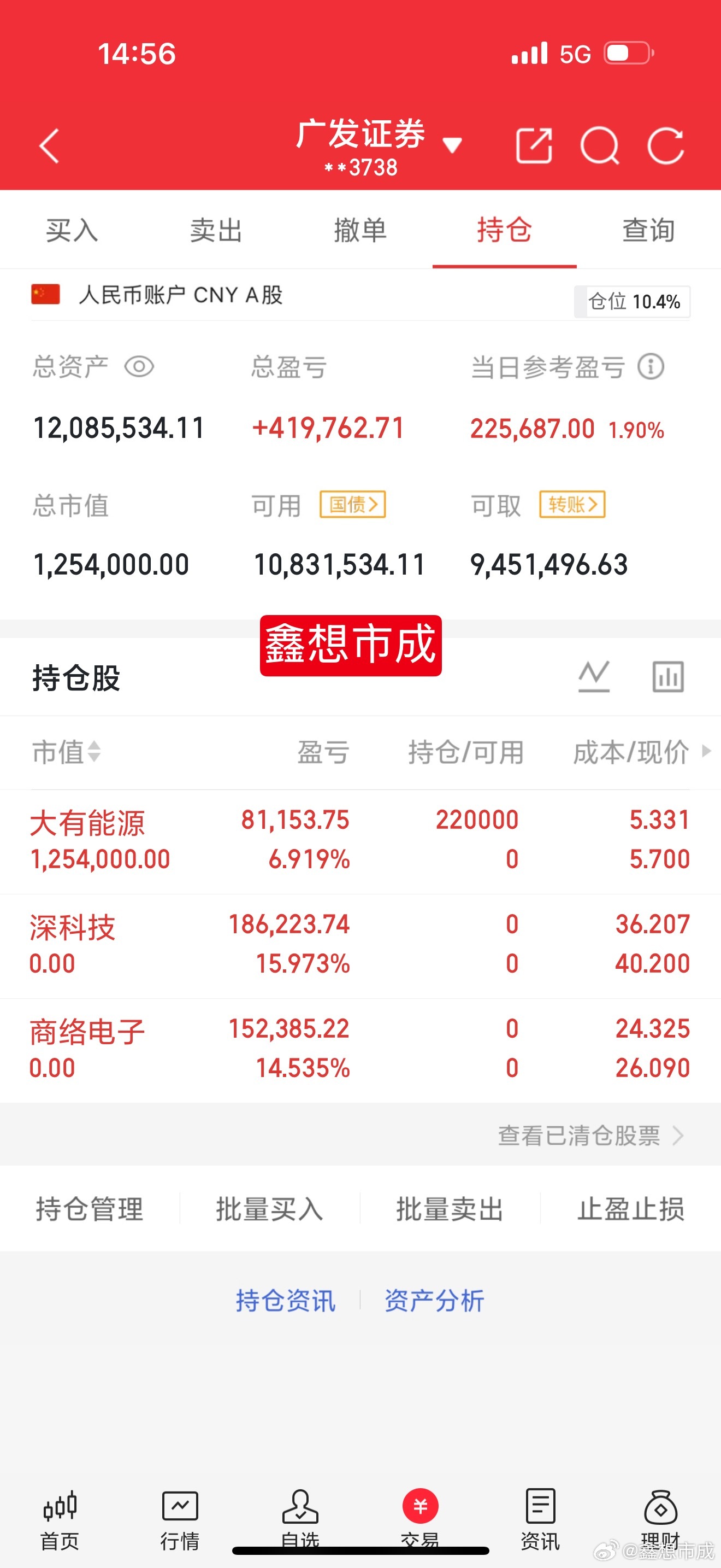 涨了不想拿，害怕追高！跌了不敢拿，害怕大跌！那么这就是一个矛盾体，请问既然涨了不