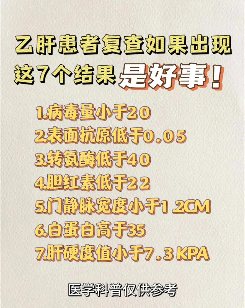肝病科主任王玉娟