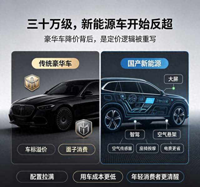 豪华车疯狂大降价，背后到底藏着什么信号？