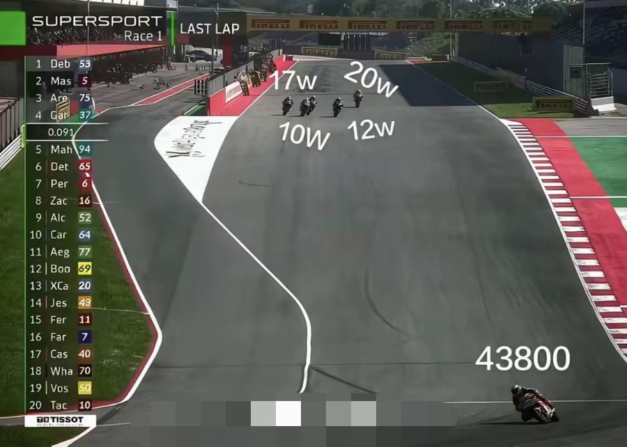 张雪机车到底有多牛
看这张图你就懂了，跑在最前面的张雪机车价格是43800，被它