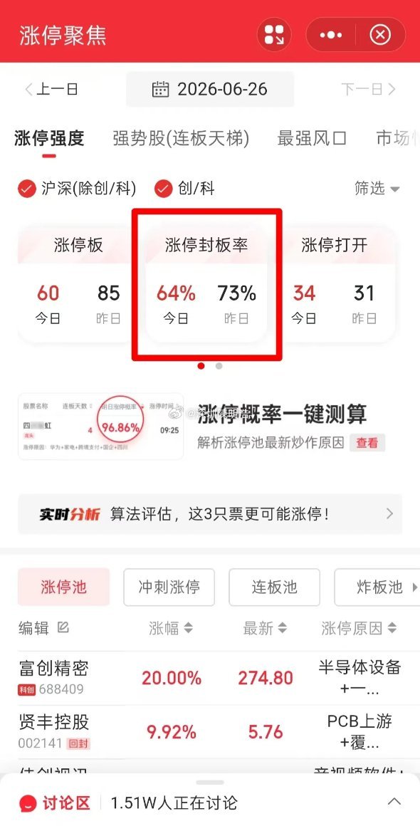 做短线，一定要学会看炸板率。1、炸板率可以反映市场整体情绪的好坏很多APP和软件