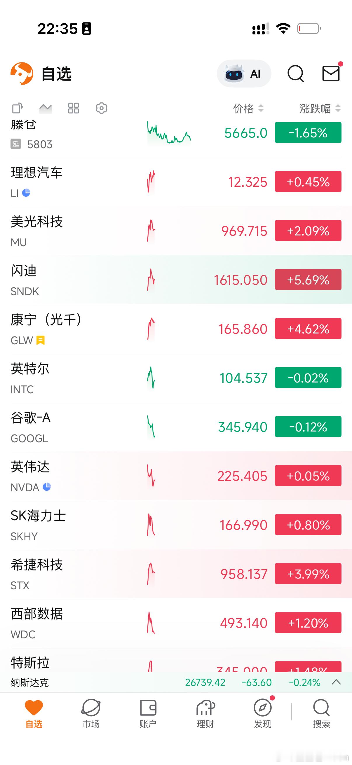 最近的行情靠躺了，晚上没事做要不直播吹牛B？