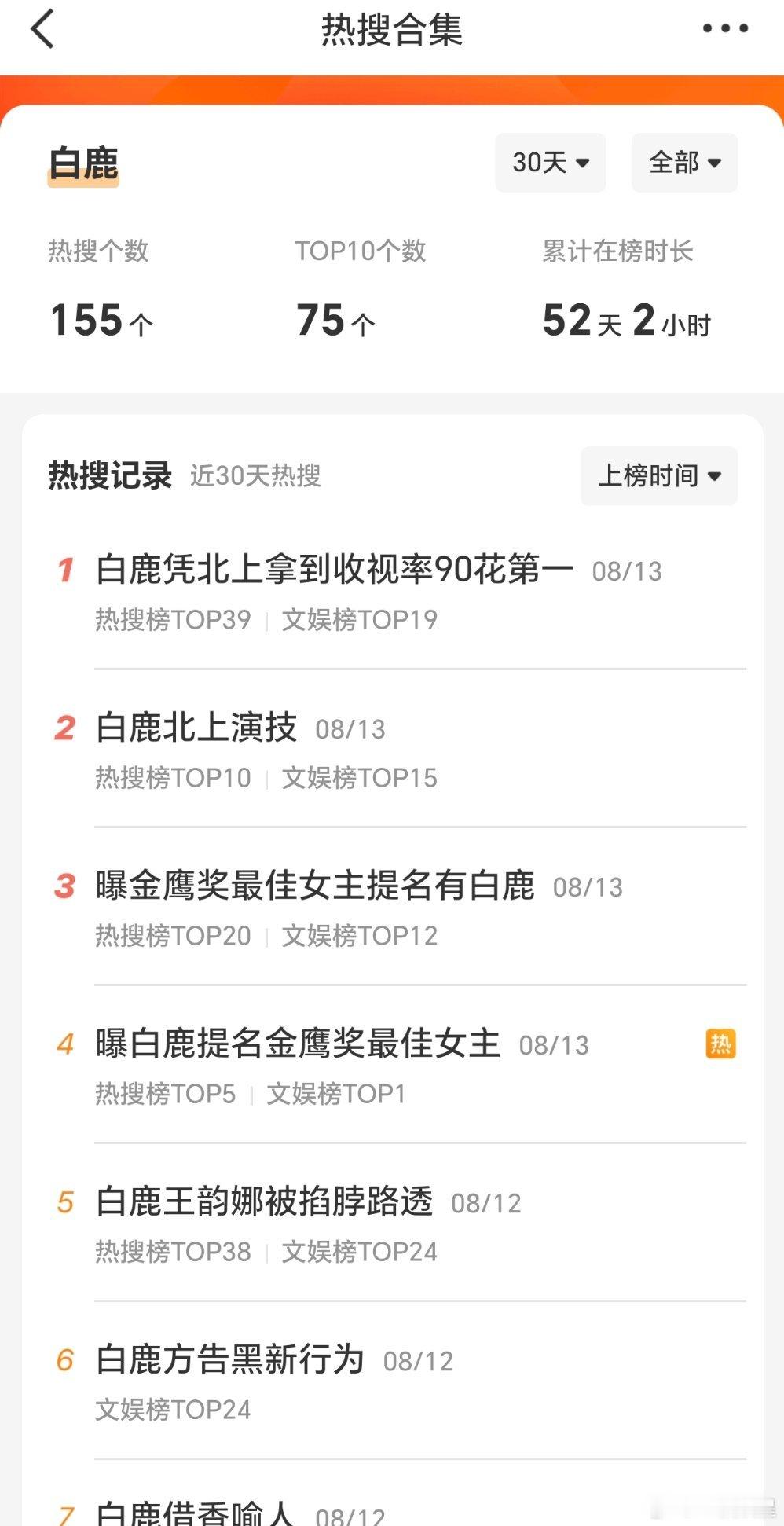 哎哟喂，yx大户昨天一个rs都没上，发生了什么事？